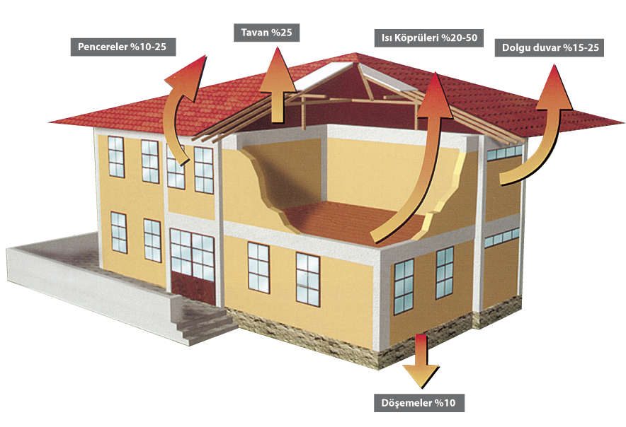 yalıtım-ısı-kayıpları
